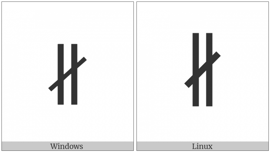 Not Parallel To on various operating systems