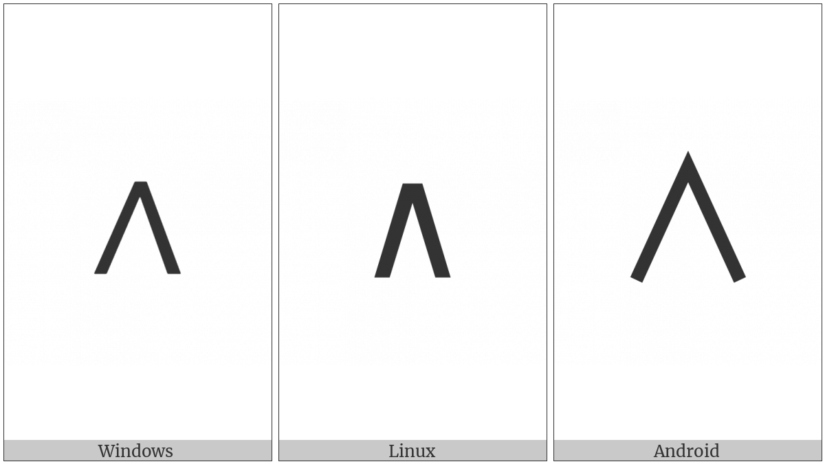Logical And on various operating systems