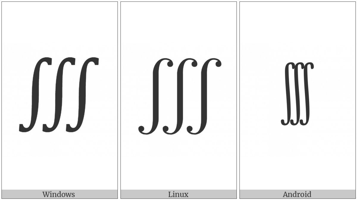 Triple Integral on various operating systems