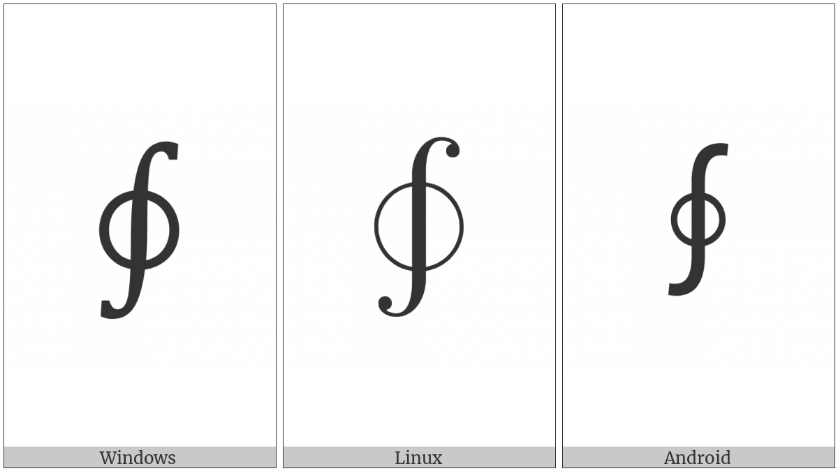 Contour Integral on various operating systems
