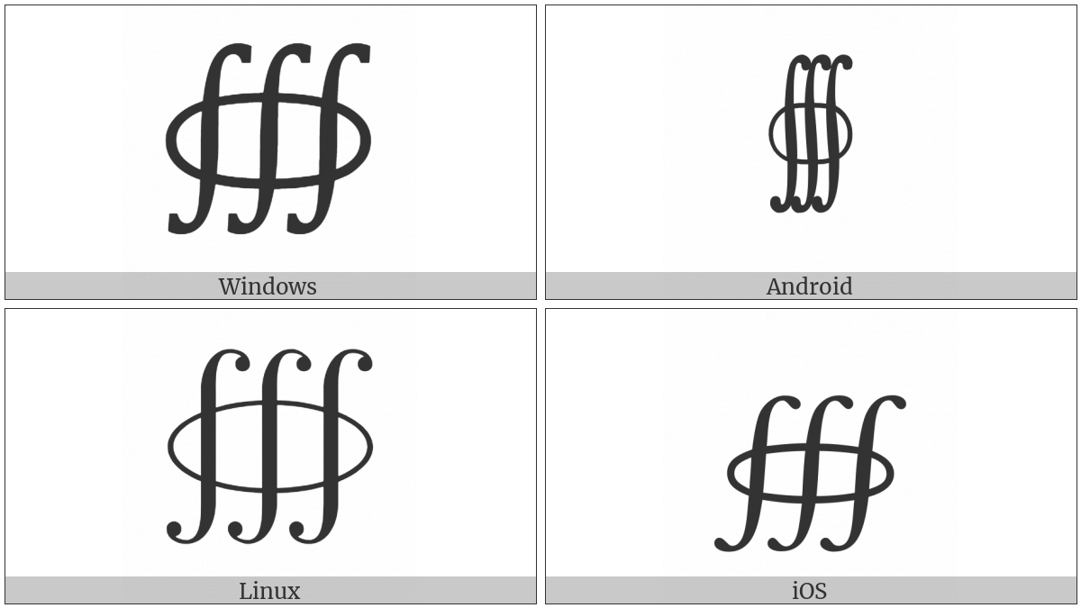 Volume Integral on various operating systems