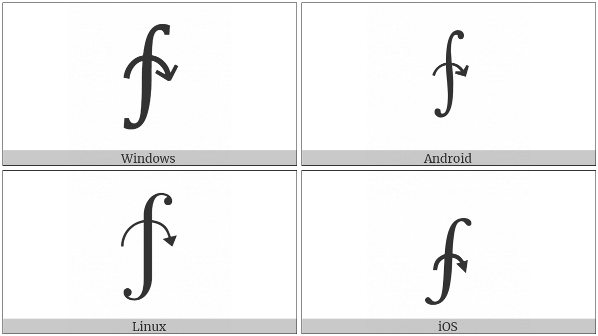 Clockwise Integral on various operating systems