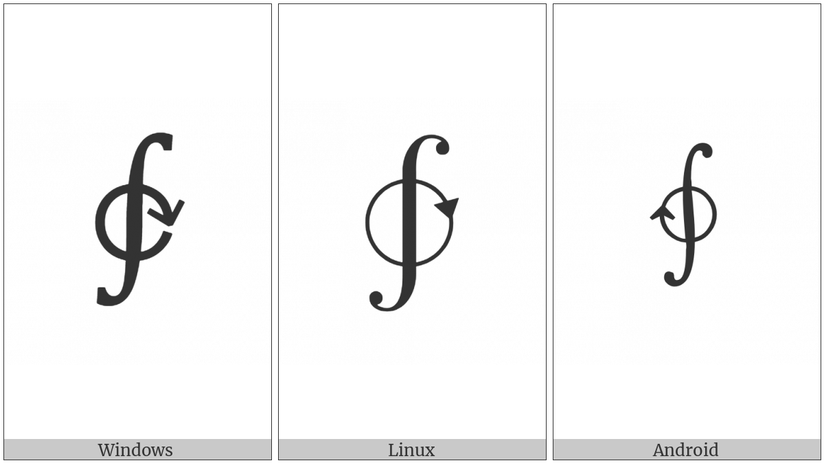 Clockwise Contour Integral on various operating systems