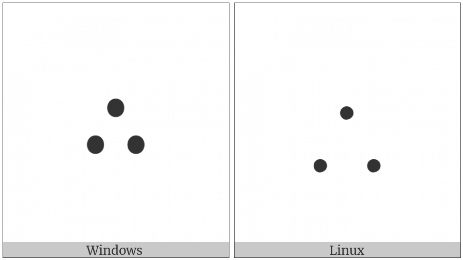 Therefore on various operating systems