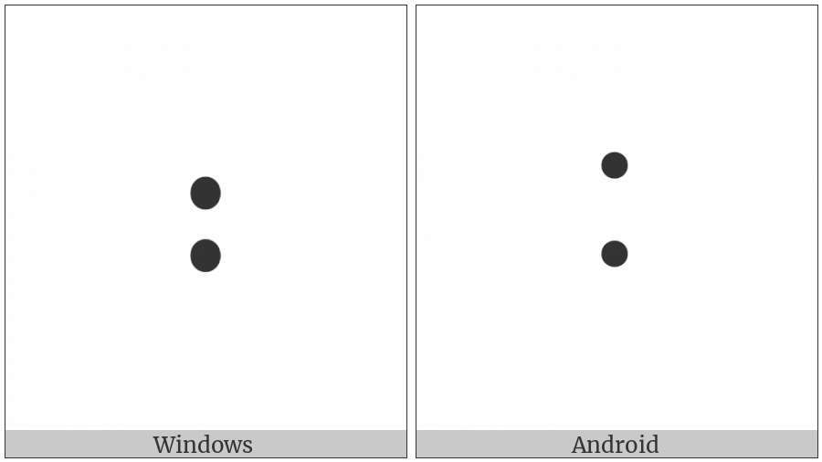 Ratio on various operating systems
