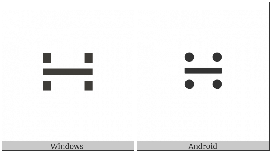 Geometric Proportion on various operating systems
