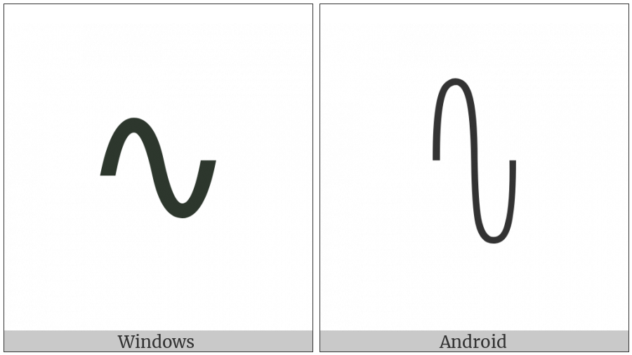 Sine Wave on various operating systems