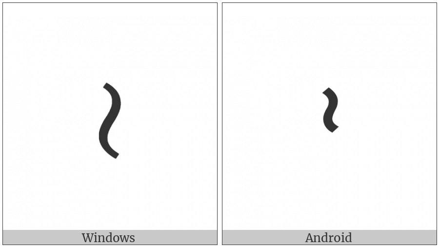Wreath Product on various operating systems