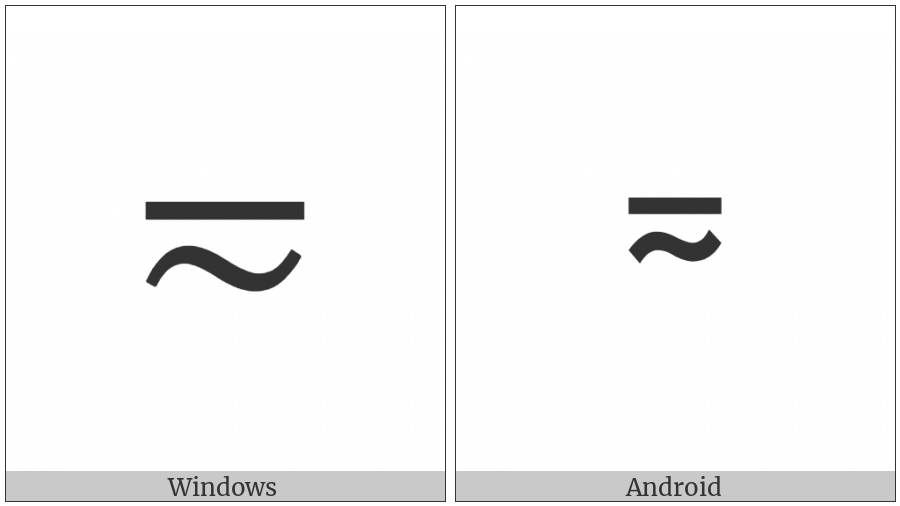 Minus Tilde on various operating systems