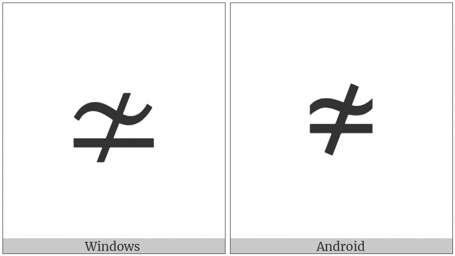 Not Asymptotically Equal To on various operating systems