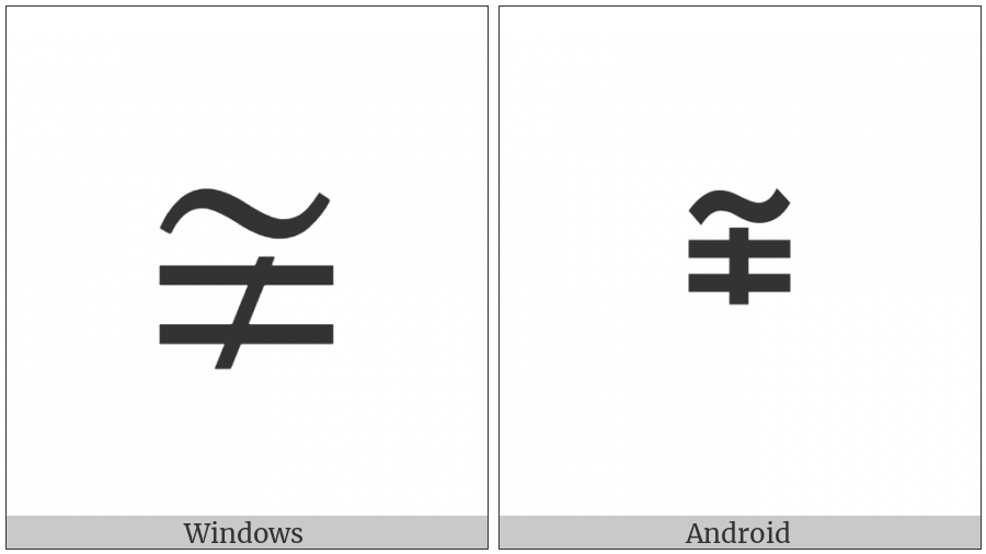 Approximately But Not Actually Equal To on various operating systems