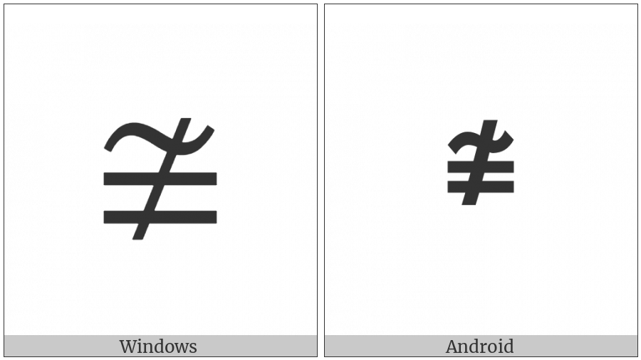Neither Approximately Nor Actually Equal To on various operating systems