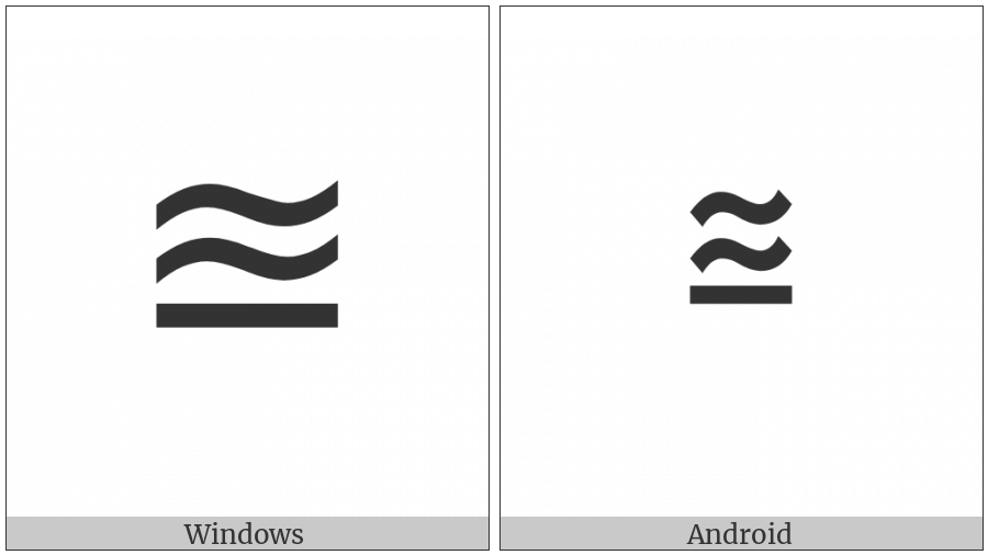 Almost Equal Or Equal To on various operating systems