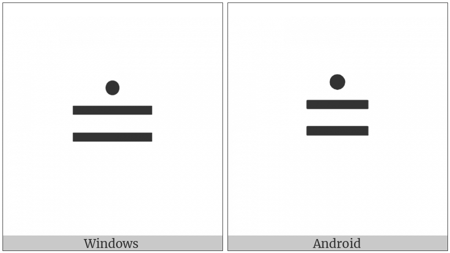 Approaches The Limit on various operating systems