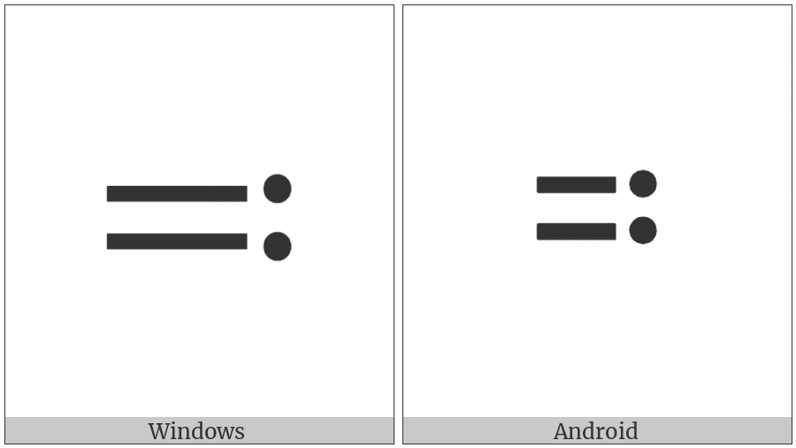 Equals Colon on various operating systems
