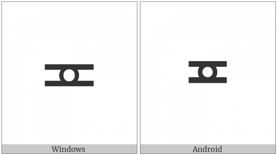Ring In Equal To on various operating systems