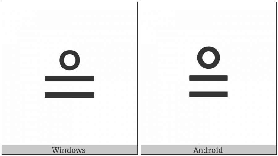 Ring Equal To on various operating systems