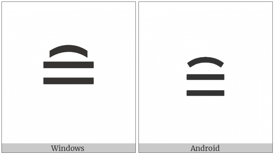 Corresponds To on various operating systems
