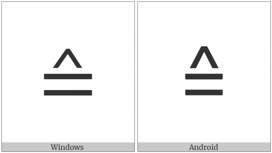 Estimates on various operating systems