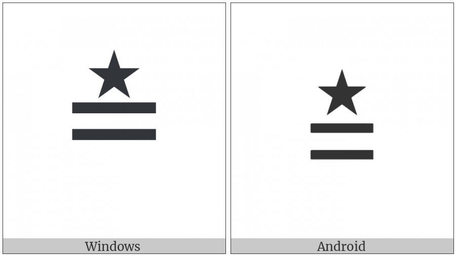 Star Equals on various operating systems