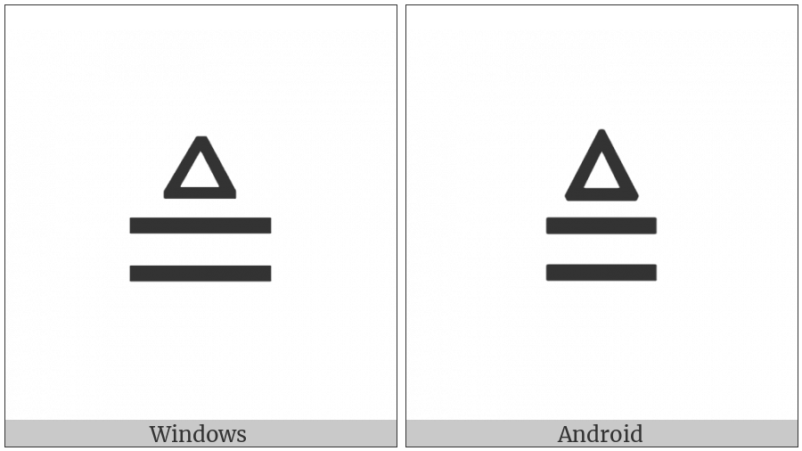 Delta Equal To on various operating systems