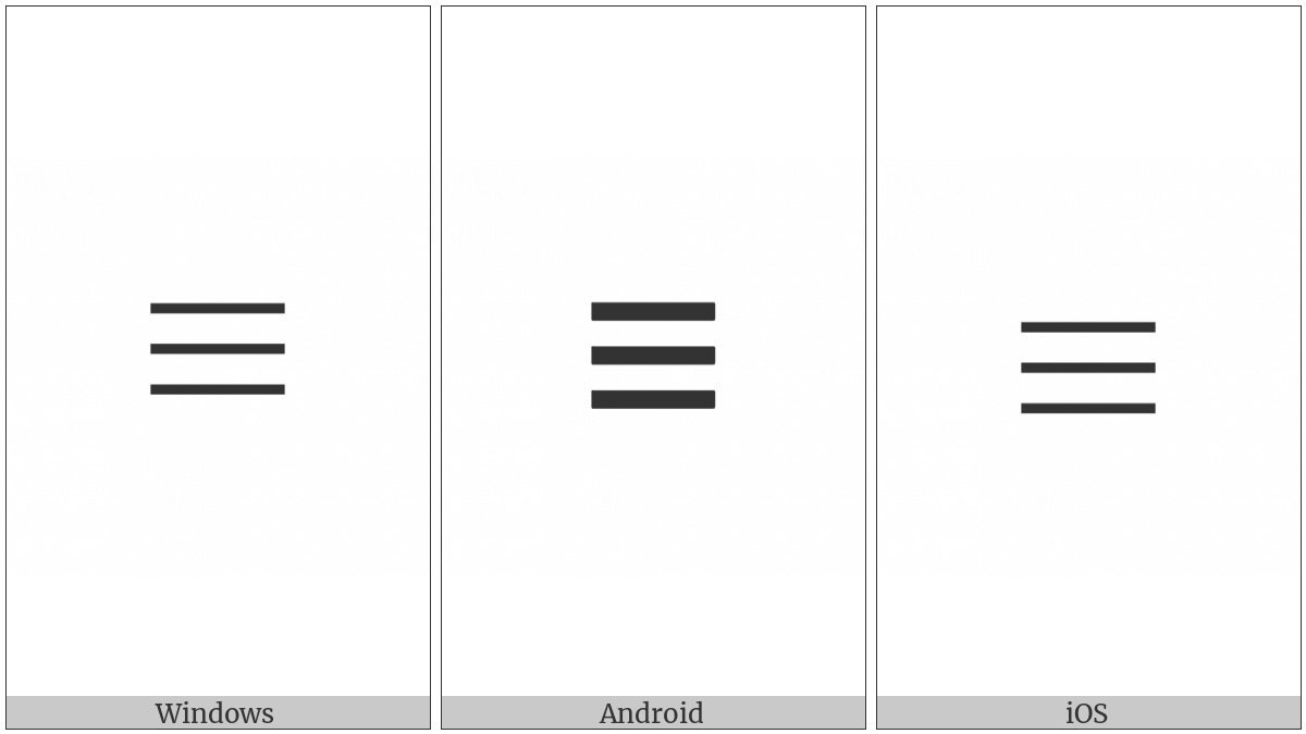 Identical To on various operating systems