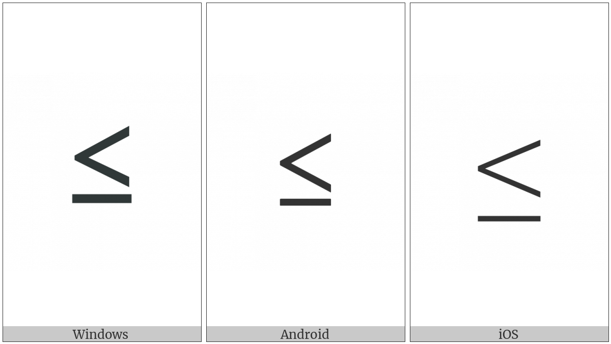 Less-Than Or Equal To on various operating systems