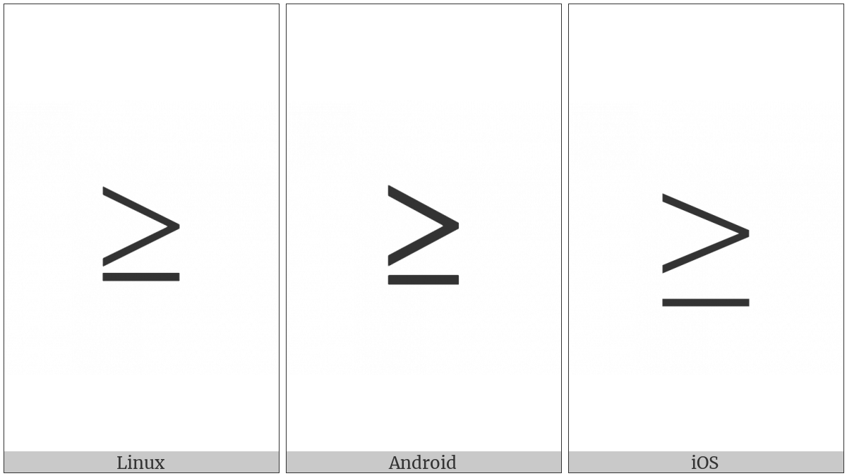 Greater-Than Or Equal To on various operating systems