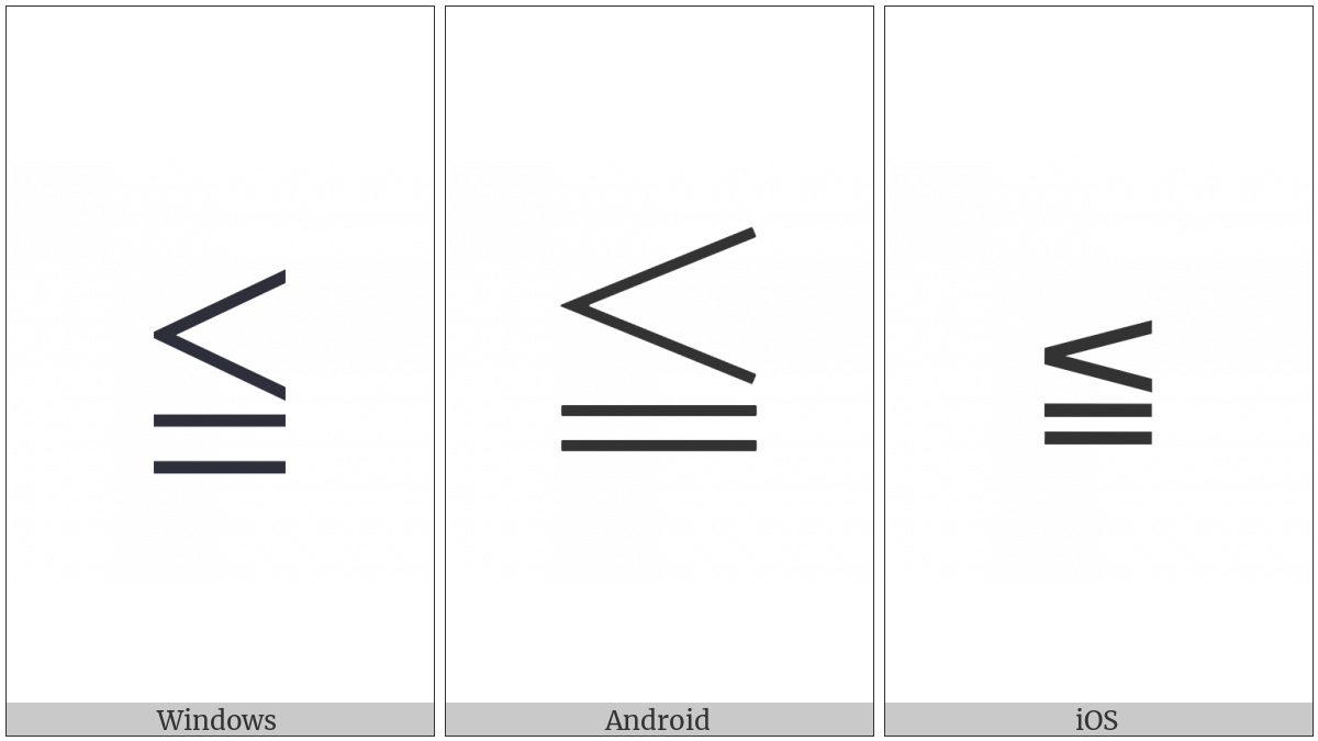 Less-Than Over Equal To on various operating systems