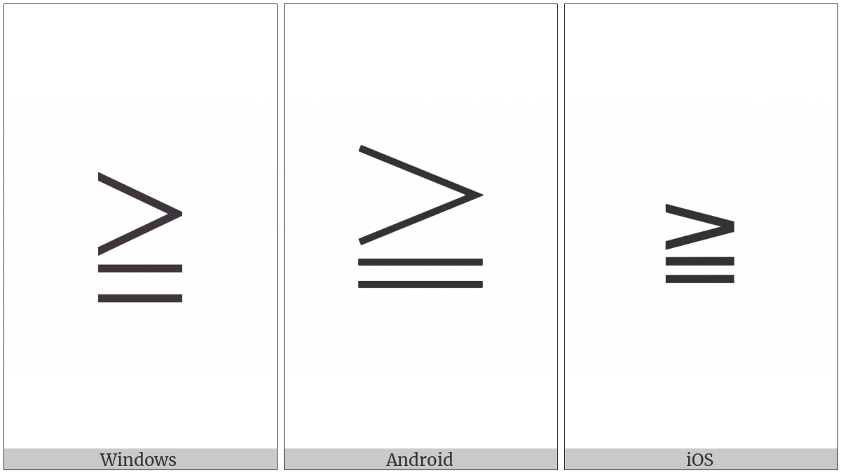 Greater-Than Over Equal To on various operating systems