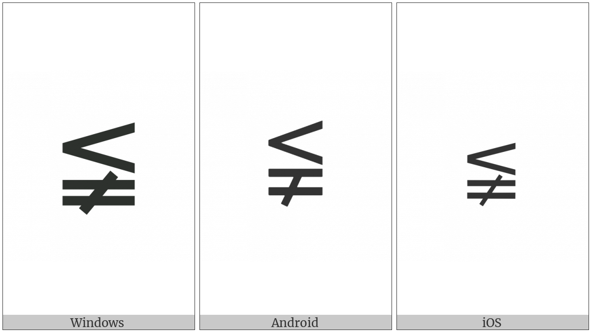 Less-Than But Not Equal To on various operating systems