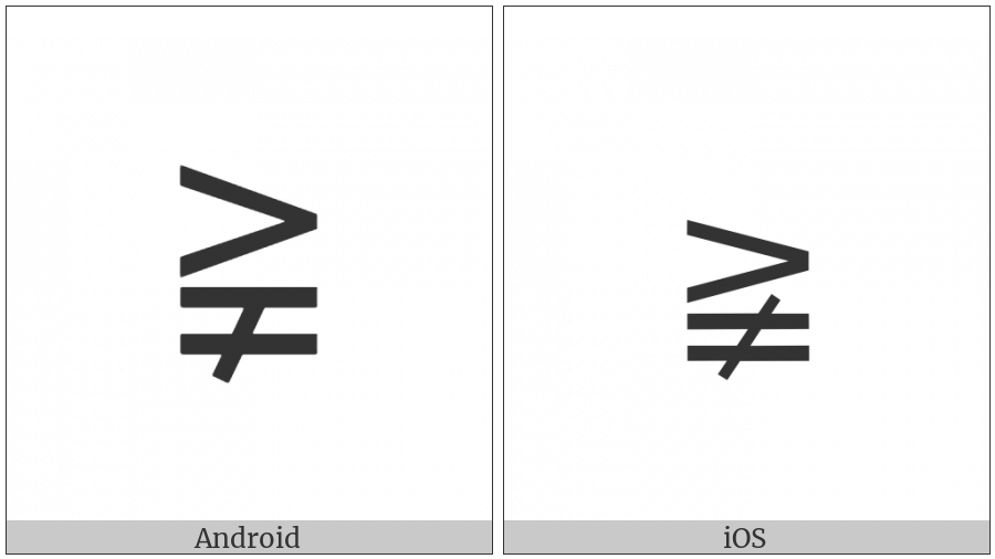 Greater-Than But Not Equal To on various operating systems