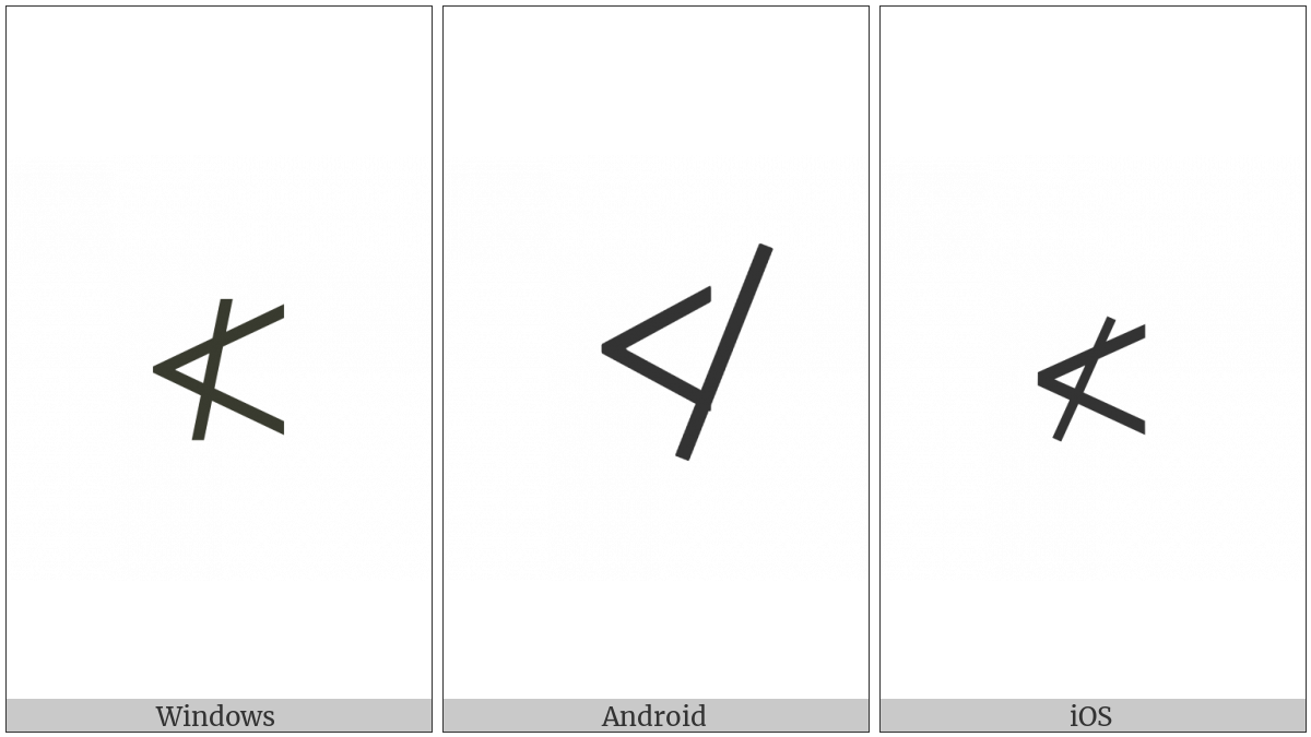 Not Less-Than on various operating systems
