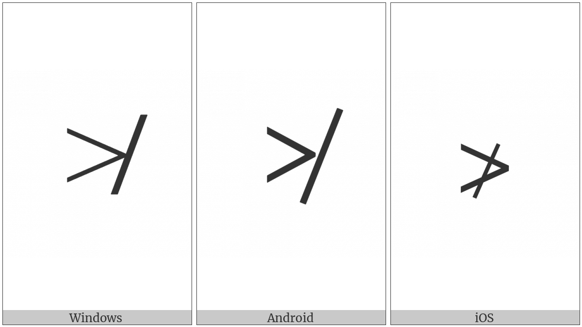 Not Greater-Than on various operating systems