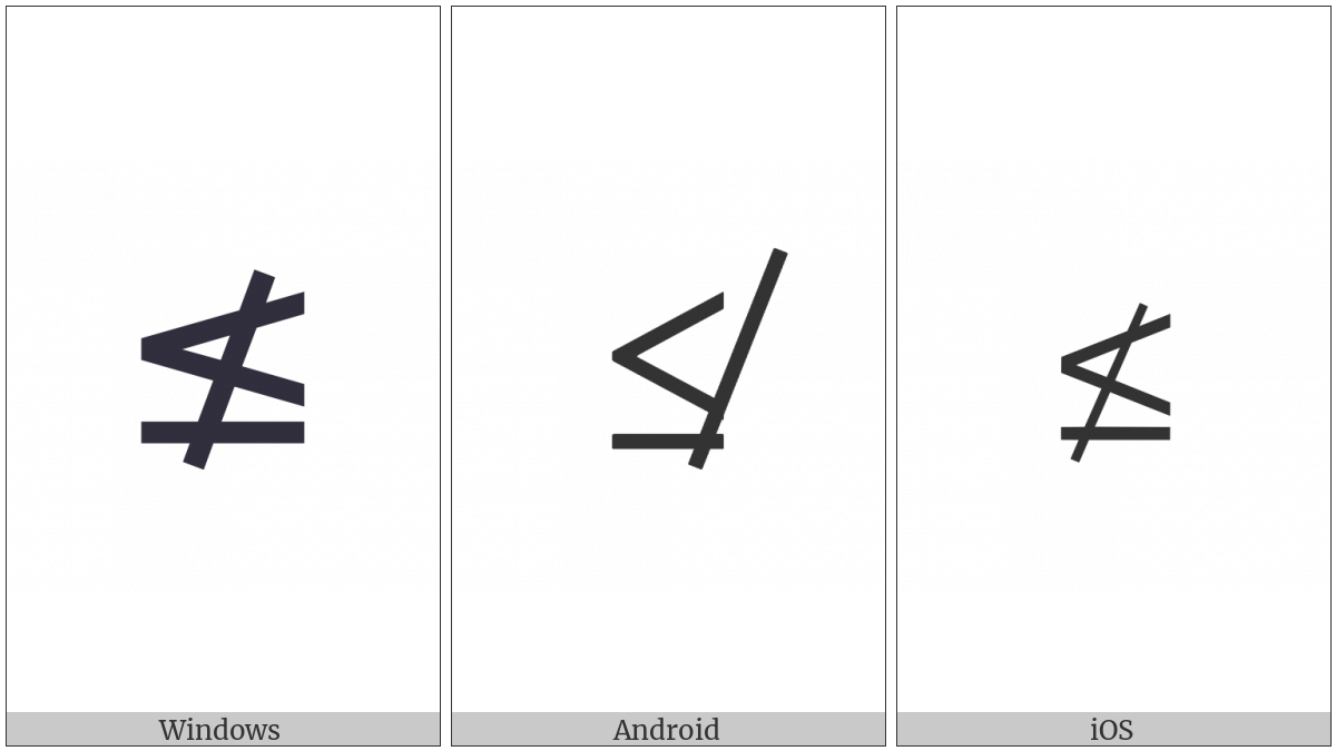 Neither Less-Than Nor Equal To on various operating systems