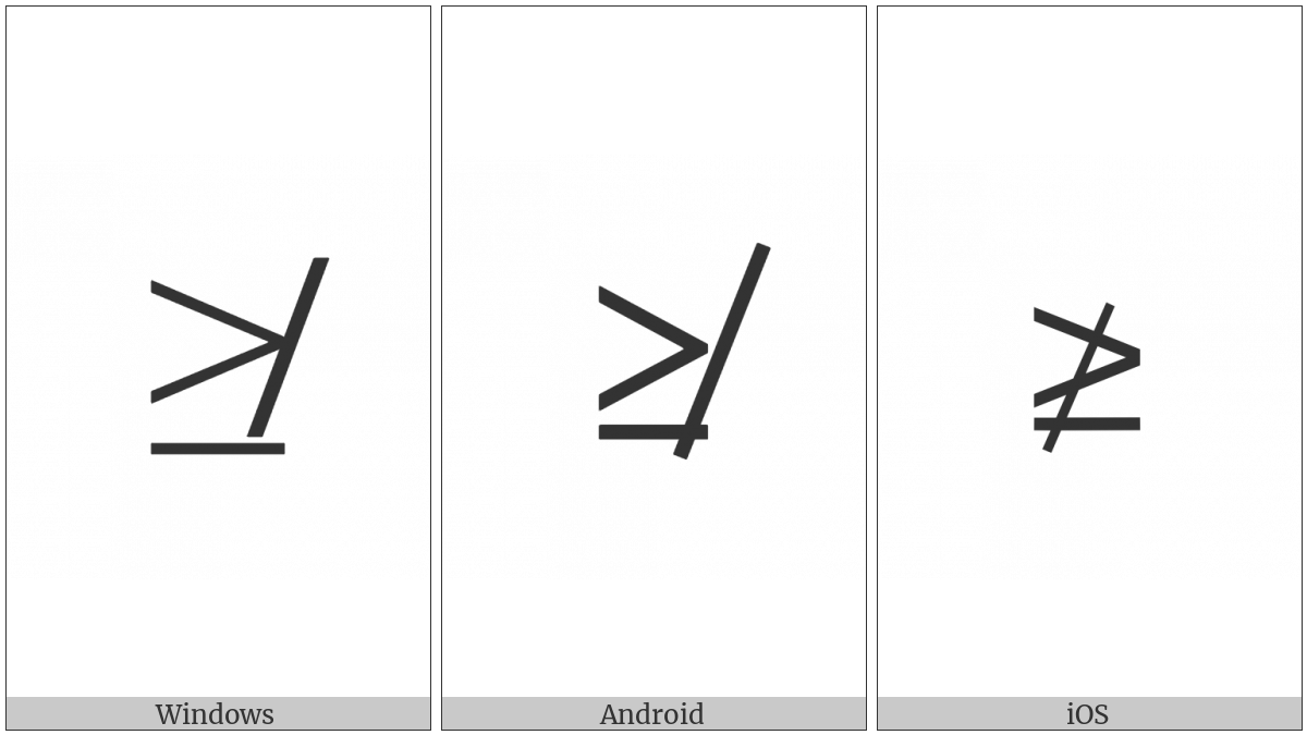 Neither Greater-Than Nor Equal To on various operating systems