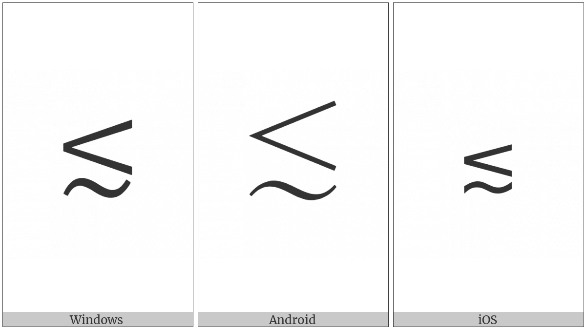 Less-Than Or Equivalent To on various operating systems