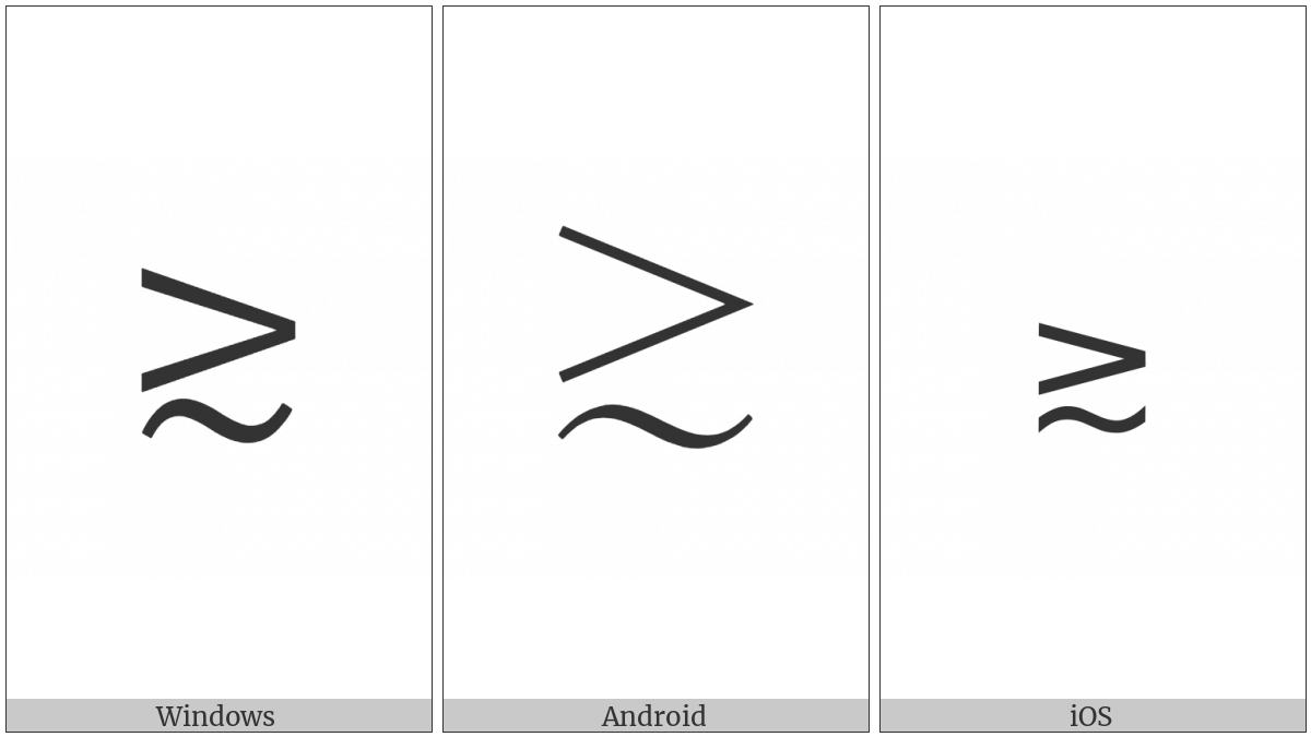 Greater-Than Or Equivalent To on various operating systems