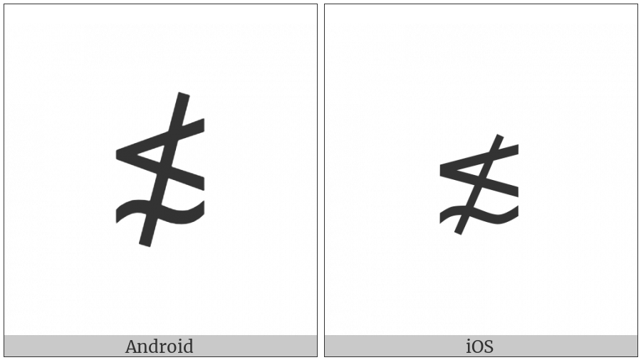 Neither Less-Than Nor Equivalent To on various operating systems