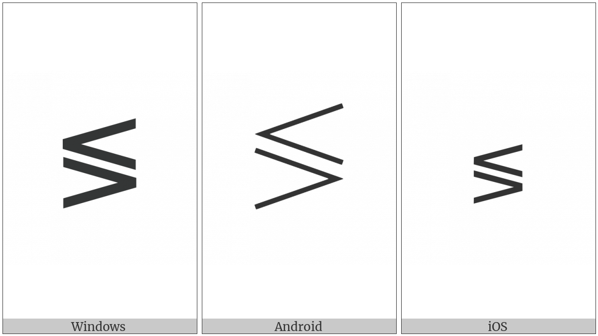 Less-Than Or Greater-Than on various operating systems