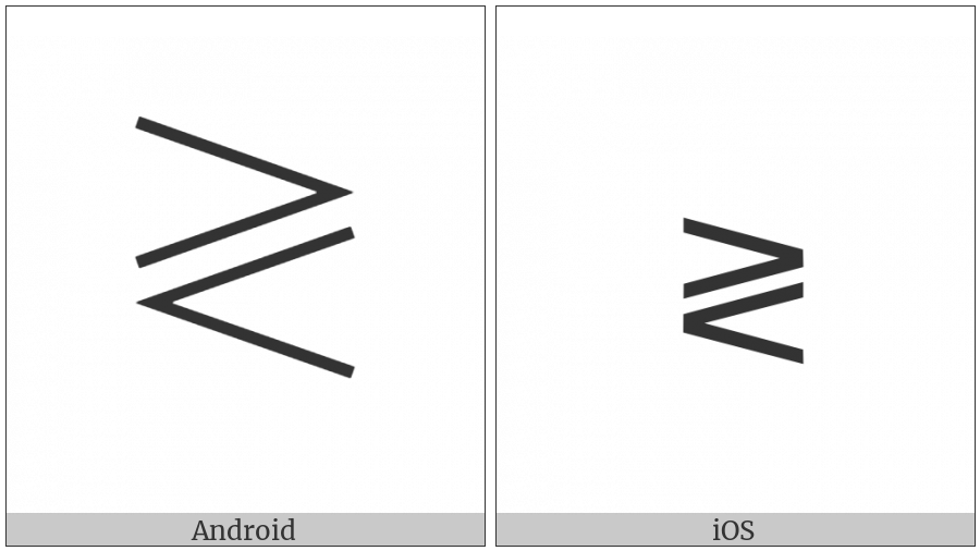 Greater-Than Or Less-Than on various operating systems