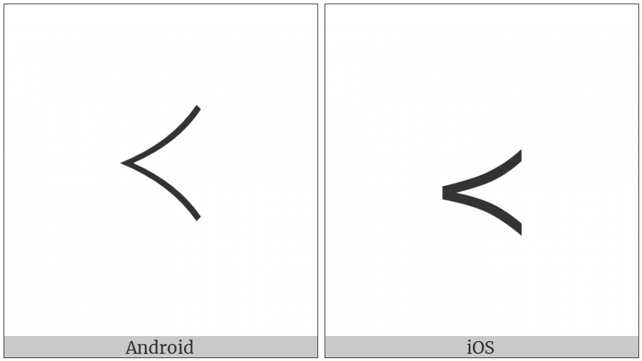Precedes on various operating systems