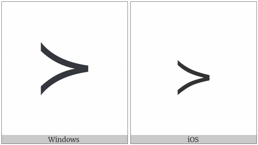 Succeeds on various operating systems