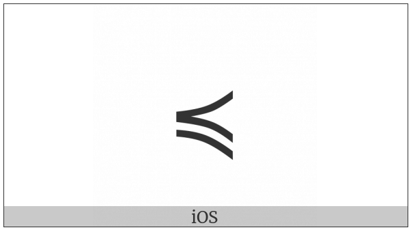 Precedes Or Equal To on various operating systems