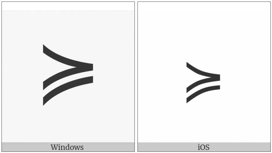 Succeeds Or Equal To on various operating systems