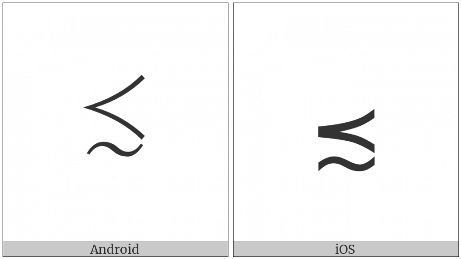 Precedes Or Equivalent To on various operating systems