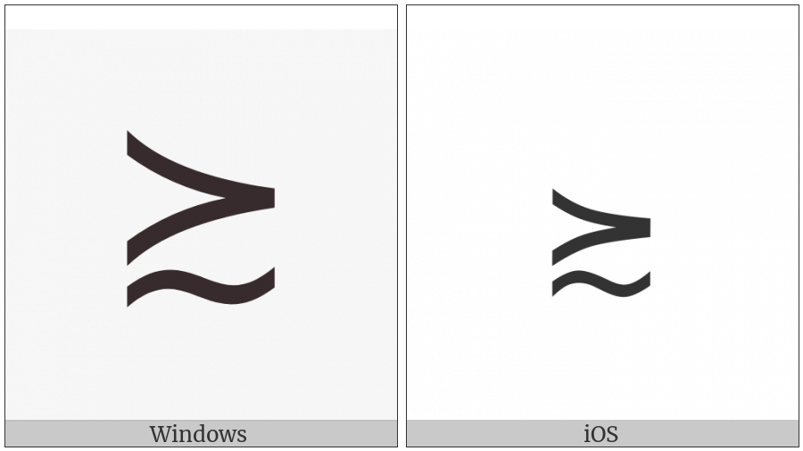 Succeeds Or Equivalent To on various operating systems
