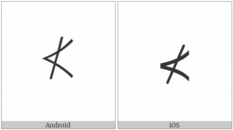 Does Not Precede on various operating systems