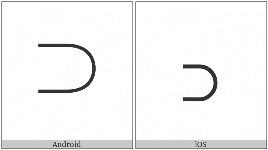 Superset Of on various operating systems