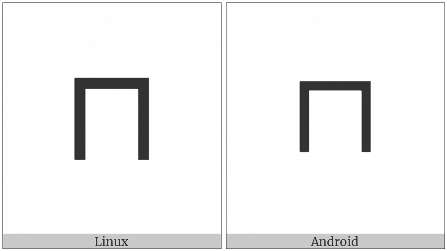 Square Cap on various operating systems